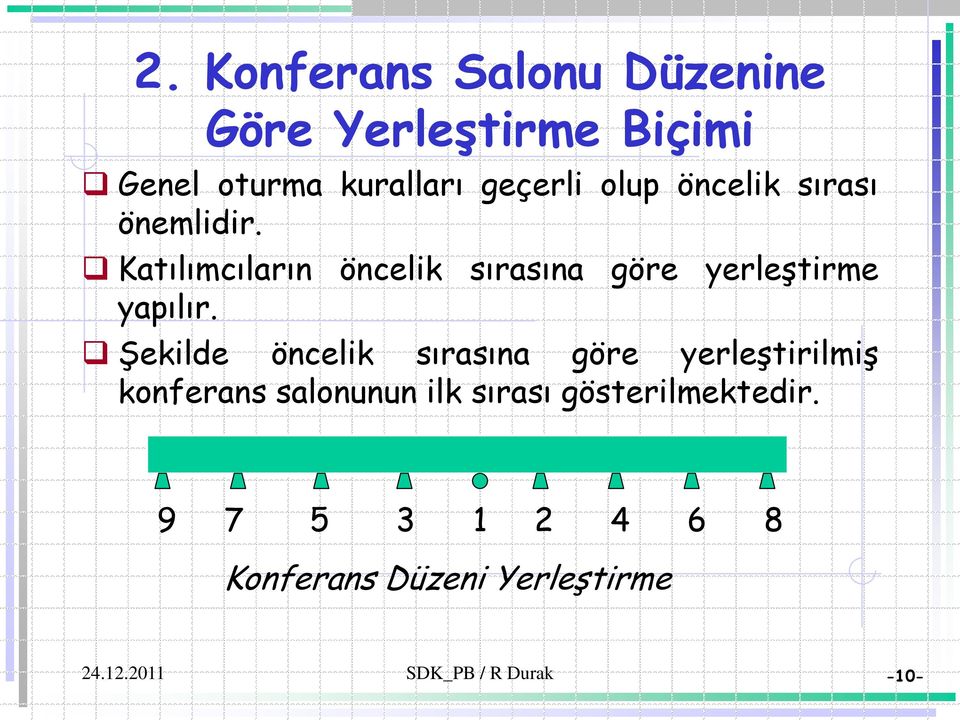 Katılımcıların öncelik sırasına göre yerleştirme yapılır.