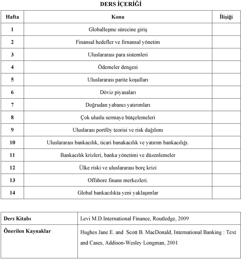 yatırım bankacılığı. 11 Bankacılık krizleri, banka yönetimi ve düzenlemeler 12 Ülke riski ve uluslararası borç krizi 13 Offshore finans merkezleri.