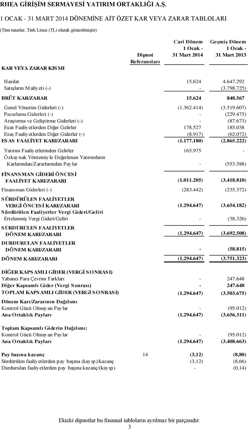 607) Pazarlama Giderleri (-) - (229.475) Araştırma ve Geliştirme Giderleri (-) - (87.673) Esas Faaliyetlerden Diğer Gelirler 178.527 185.038 Esas Faaliyetlerden Diğer Giderler (-) (8.917) (62.