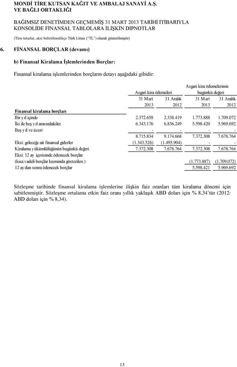 969.692 Beş yıl ve üzeri - - - - 8.715.834 9.174.668 7.372.308 7.678.764 Eksi: geleceğe ait finansal giderler (1.343.526) (1.495.904) - - Kiralama yükümlülüğünün bugünkü değeri 7.372.308 7.678.764 7.