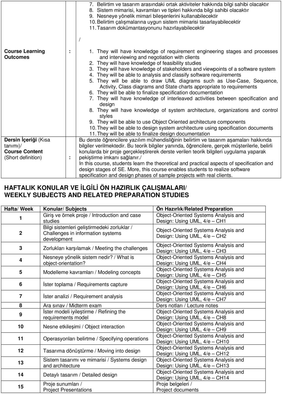 Tasarım dokümantasyonunu hazırlayabilecektir / Course Learning Outcomes Dersin İçeriği (Kısa tanımı)/ Course Content (Short definition) 1.