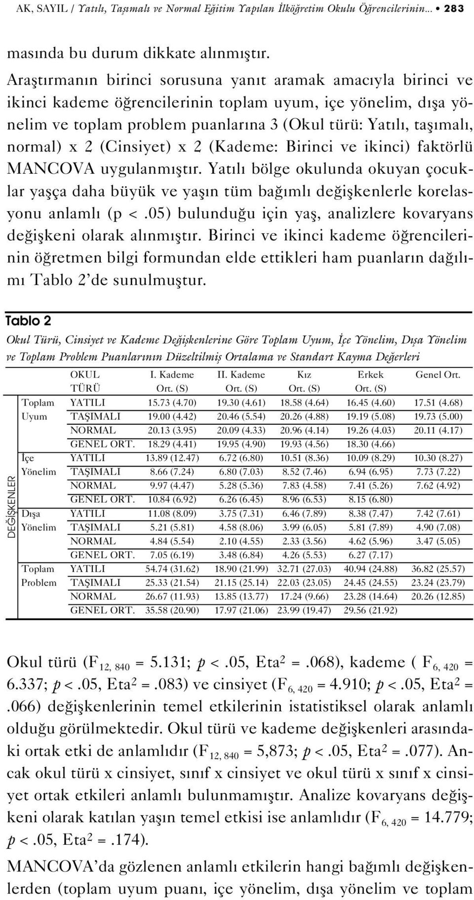 normal) x 2 (Cinsiyet) x 2 (Kademe: Birinci ve ikinci) faktörlü MANCOVA uygulanm flt r.