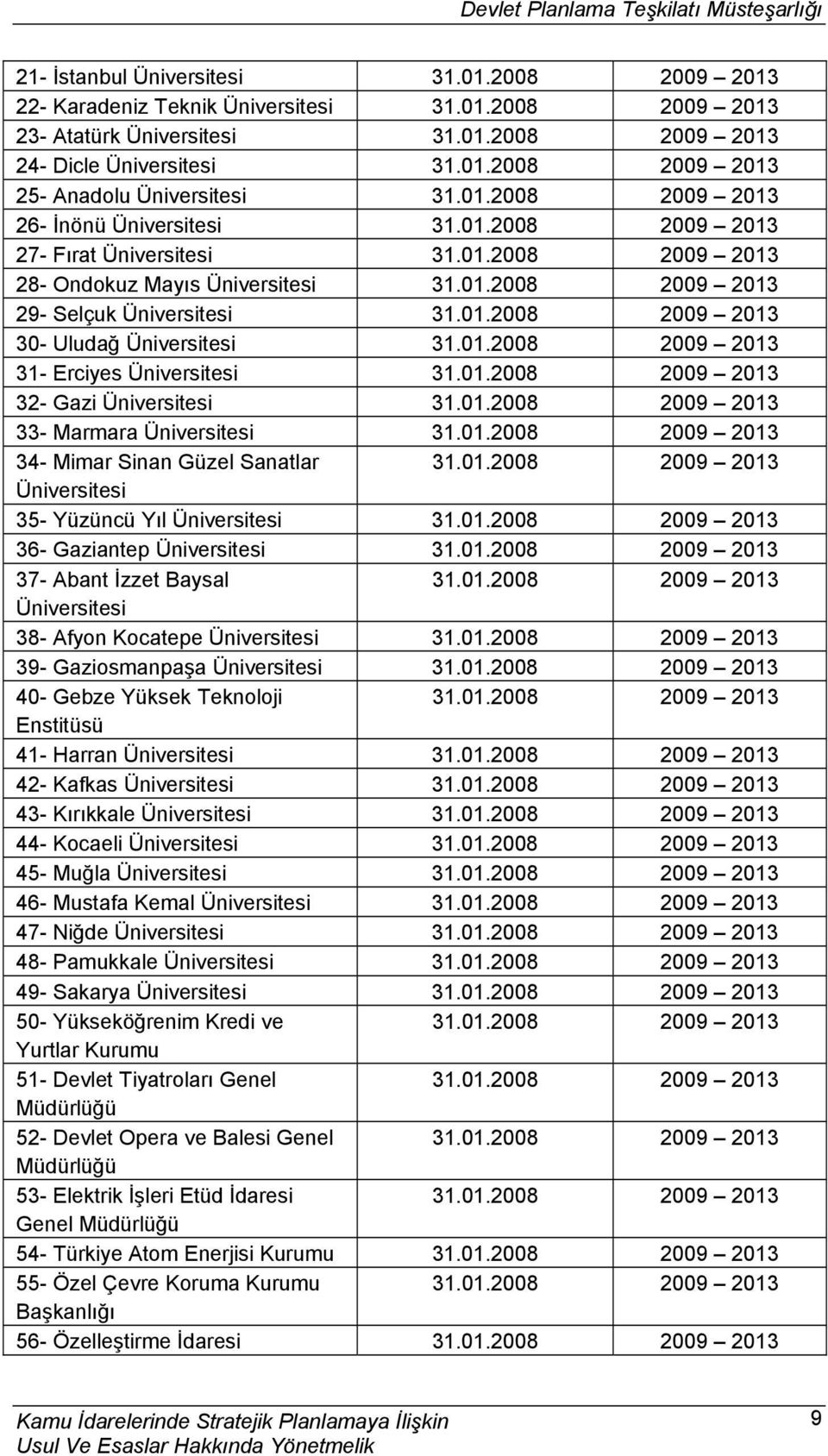 Kafkas 43- Kırıkkale 44- Kocaeli 45- Muğla 46- Mustafa Kemal 47- Niğde 48- Pamukkale 49- Sakarya 50- Yükseköğrenim Kredi ve Yurtlar Kurumu 51- Devlet Tiyatroları Genel