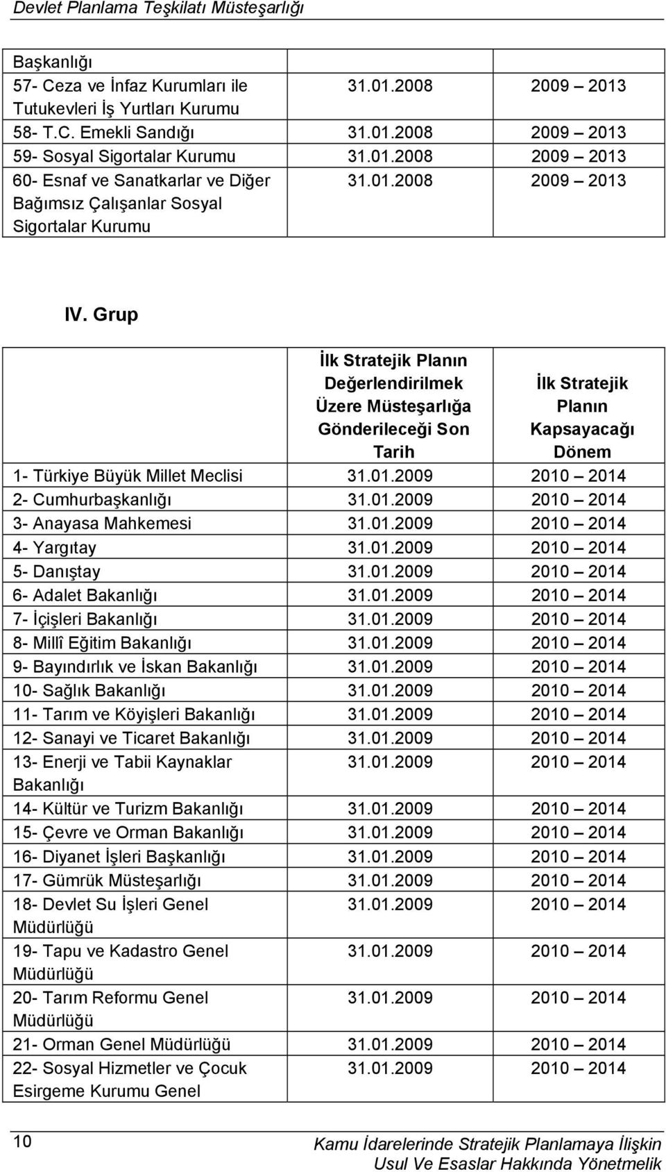 4- Yargıtay 5- Danıştay 6- Adalet Bakanlığı 7- İçişleri Bakanlığı 8- Millî Eğitim Bakanlığı 9- Bayındırlık ve İskan Bakanlığı 10- Sağlık Bakanlığı 11- Tarım ve Köyişleri Bakanlığı 12- Sanayi ve