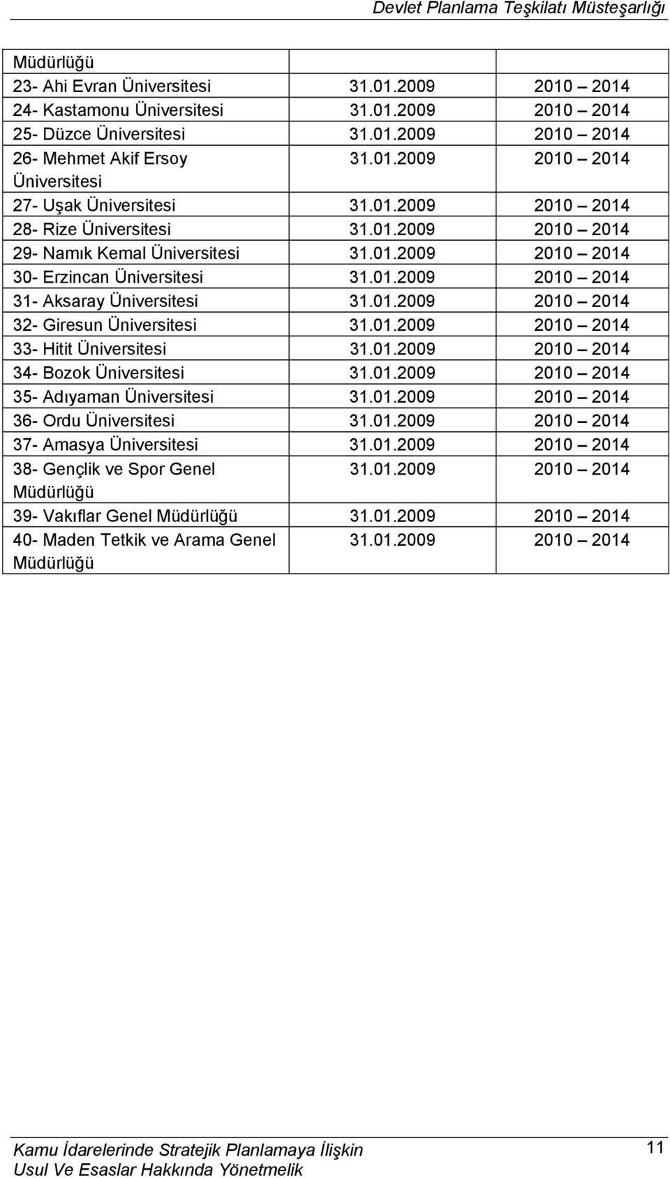 Giresun 33- Hitit 34- Bozok 35- Adıyaman 36- Ordu 37- Amasya 38-