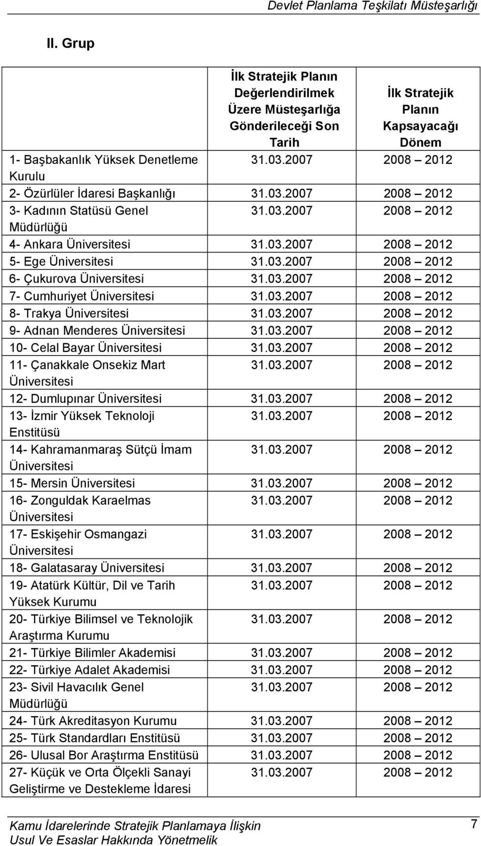 Kahramanmaraş Sütçü İmam 15- Mersin 16- Zonguldak Karaelmas 17- Eskişehir Osmangazi 18- Galatasaray 19- Atatürk Kültür, Dil ve Tarih Yüksek Kurumu 20- Türkiye Bilimsel ve Teknolojik Araştırma Kurumu