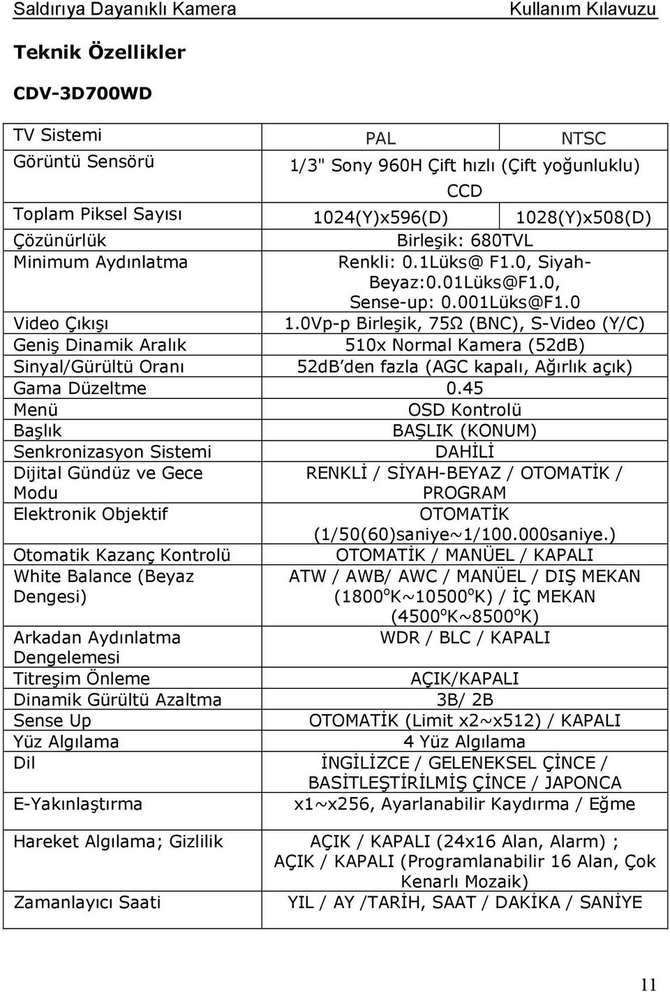 0Vp-p Birleşik, 75Ω (BNC), S-Video (Y/C) Geniş Dinamik Aralık 510x Normal Kamera (52dB) Sinyal/Gürültü Oranı 52dB den fazla (AGC kapalı, Ağırlık açık) Gama Düzeltme 0.