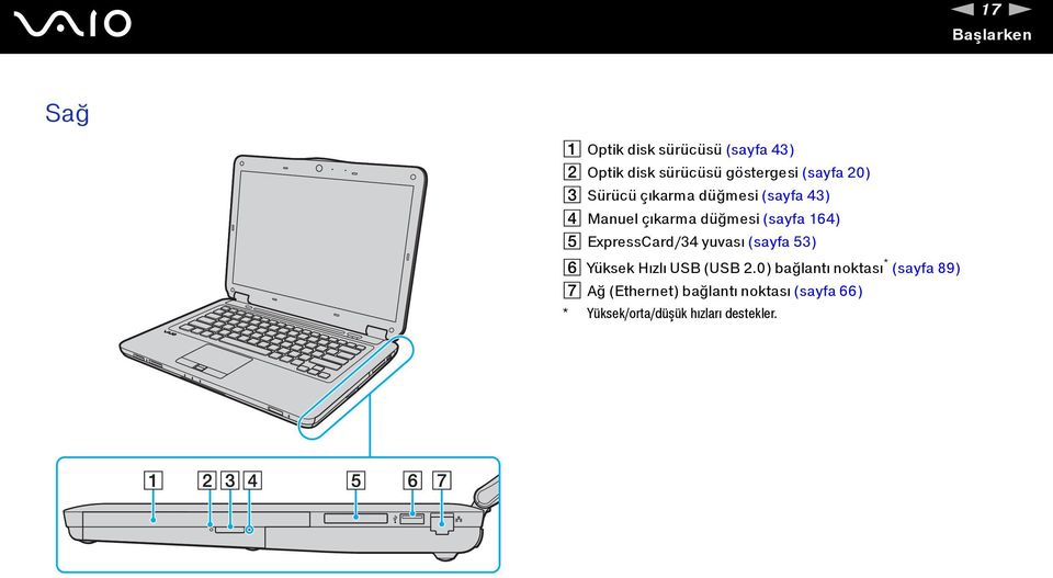 ExpressCard/34 yuvası (sayfa 53) F Yüksek Hızlı USB (USB 2.