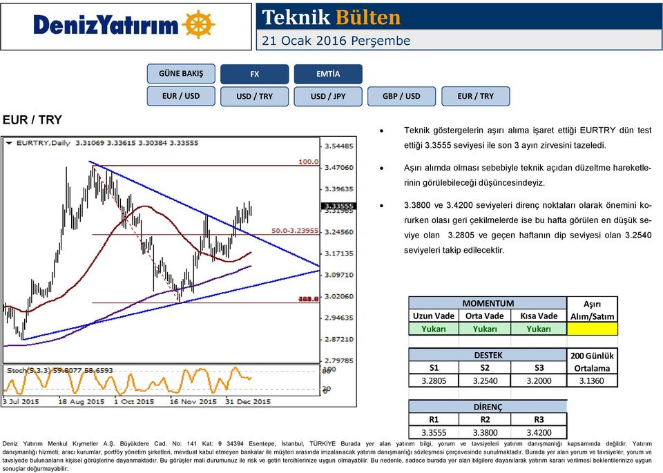 alımda olması sebebiyle teknik açıdan düzeltme hareketlerinin görülebileceği düşüncesindeyiz. 3.3800 ve 3.