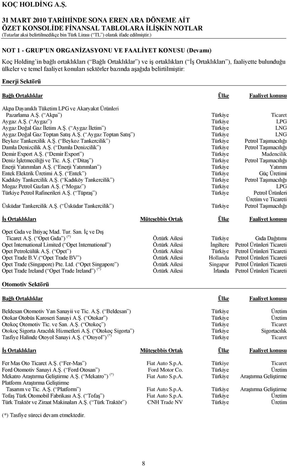 ( Akpa ) Türkiye Ticaret Aygaz A.ġ. ( Aygaz ) Türkiye LPG Aygaz Doğal Gaz Ġletim A.ġ. ( Aygaz Ġletim ) Türkiye LNG Aygaz Doğal Gaz Toptan SatıĢ A.ġ. ( Aygaz Toptan SatıĢ ) Türkiye LNG Beykoz Tankercilik A.