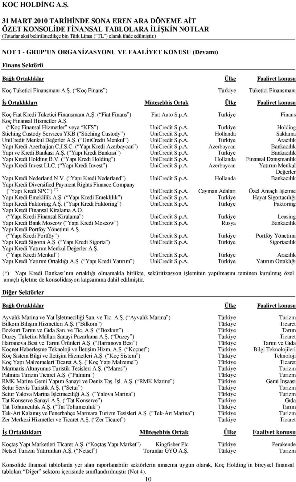 ġ. ( Koç Finansal Hizmetler veya KFS ) UniCredit S.p.A. Türkiye Holding Stiching Custody Services YKB ( Stiching Custody ) UniCredit S.p.A. Hollanda Saklama UniCredit Menkul Değerler A.ġ. ( UniCredit Menkul ) UniCredit S.