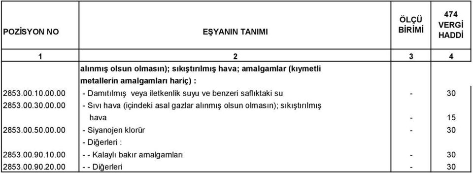 00.50.00.00 - Siyanojen klorür - 30 - Diğerleri : 2853.00.90.10.