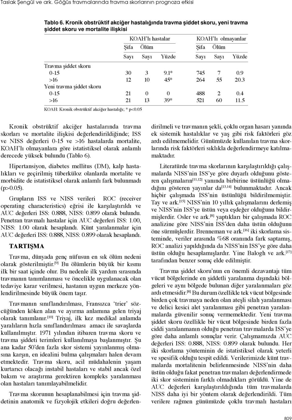 Travma şiddet skoru 0-15 30 3 9.1* 745 7 0.9 >16 12 10 45* 264 55 20.3 Yeni travma şiddet skoru 0-15 21 0 0 488 2 0.4 >16 21 13 39* 521 60 11.5 KOAH: Kronik obstrüktif akciğer hastalığı; * p<0.