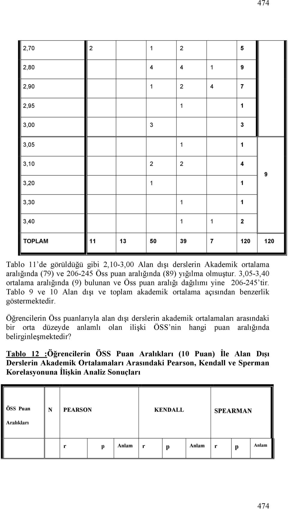 Tablo 9 ve 10 Alan dışı ve toplam akademik ortalama açısından benzerlik göstermektedir.