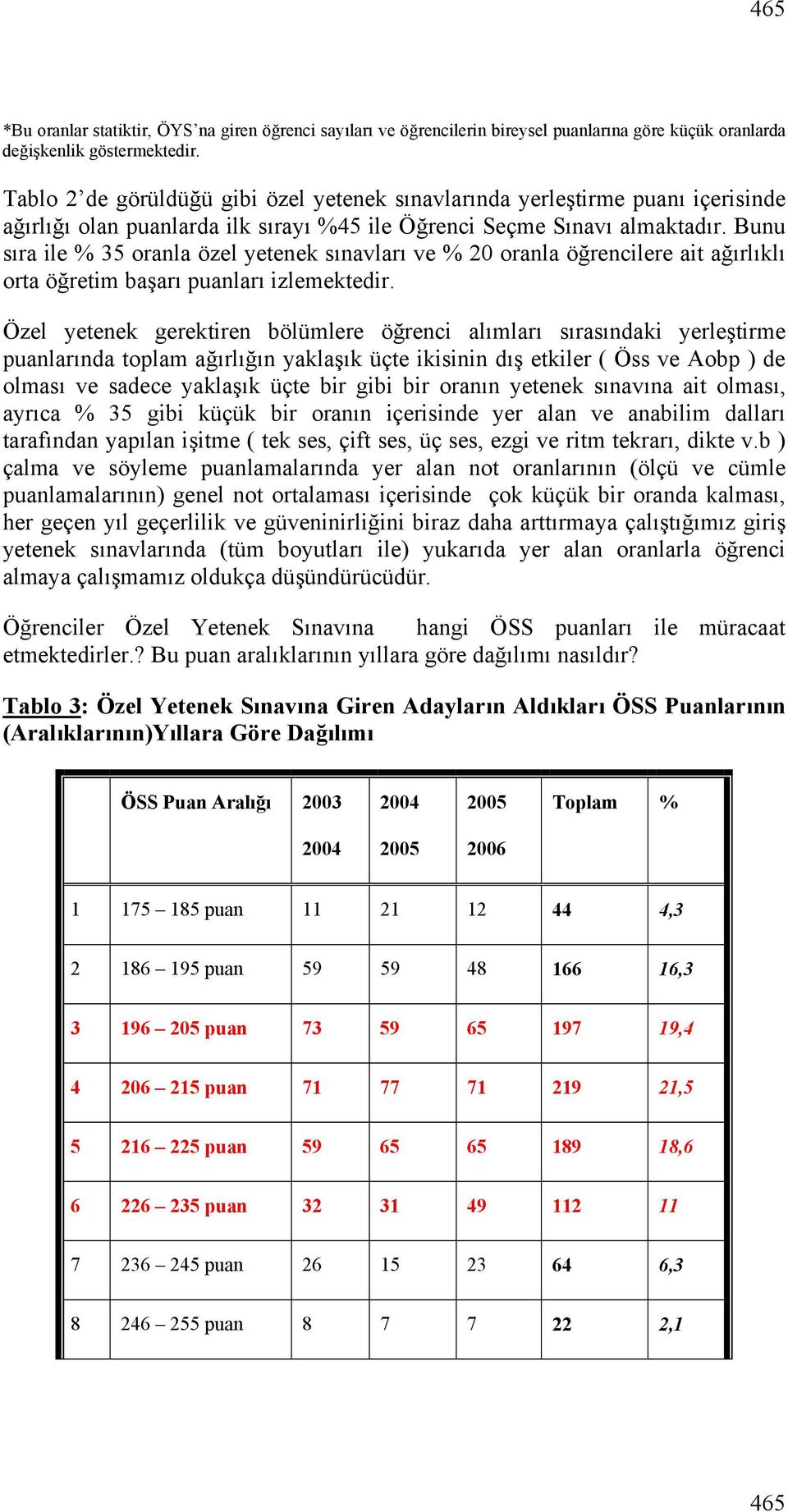 Bunu sıra ile % 35 oranla özel yetenek sınavları ve % 20 oranla öğrencilere ait ağırlıklı orta öğretim başarı puanları izlemektedir.