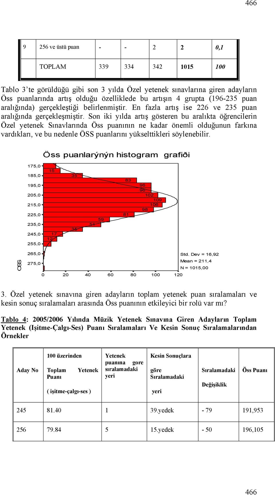 Son iki yılda artış gösteren bu aralıkta öğrencilerin Özel yetenek Sınavlarında Öss puanının ne kadar önemli olduğunun farkına vardıkları, ve bu nedenle ÖSS puanlarını yükselttikleri söylenebilir.