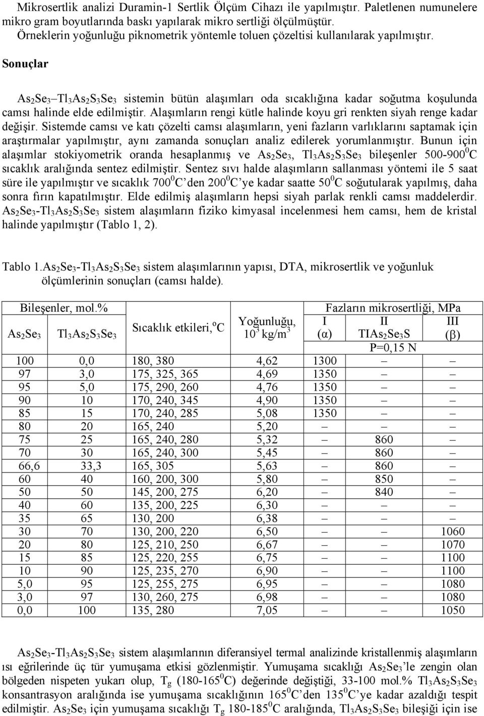 Sonuçlar As 2 Se 3 Tl 3 As 2 S 3 Se 3 sistemin bütün alaşımları oda sıcaklığına kadar soğutma koşulunda camsı halinde elde edilmiştir.