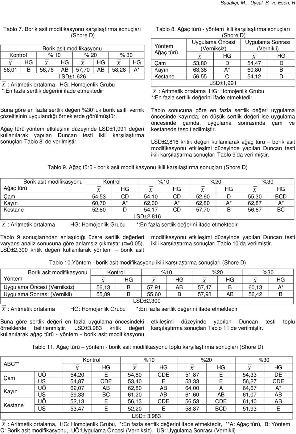 asitli vernik çözeltisinin uygulandığı örneklerde görülmüştür.