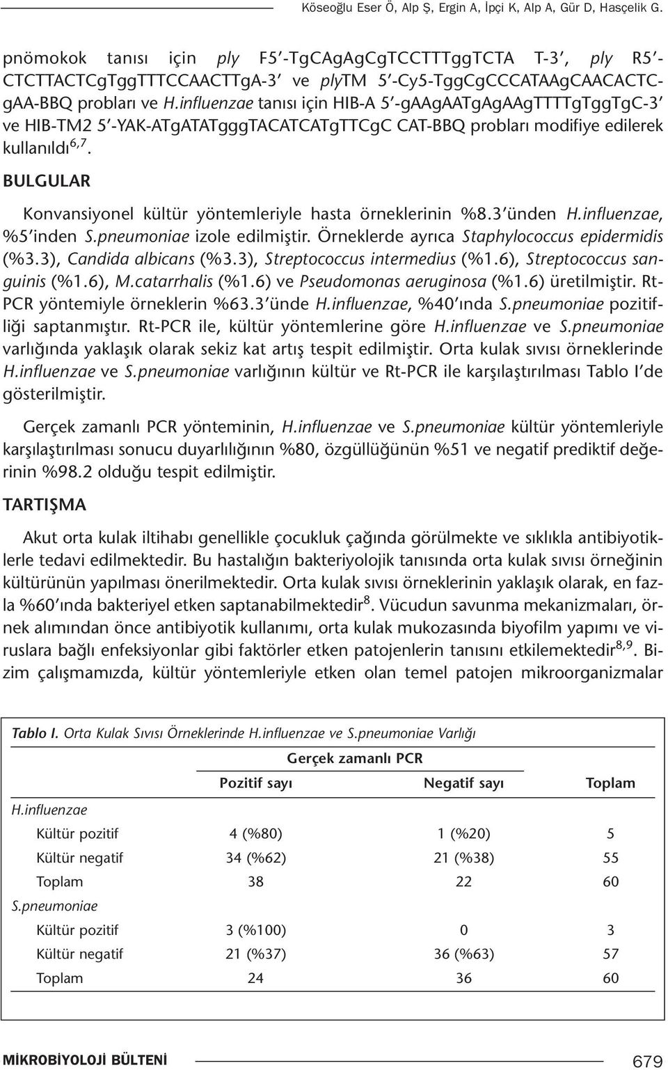 influenzae tanısı için HIB-A 5 -gaagaatgagaagttttgtggtgc-3 ve HIB-TM2 5 -YAK-ATgATATgggTACATCATgTTCgC CAT-BBQ probları modifiye edilerek kullanıldı 6,7.