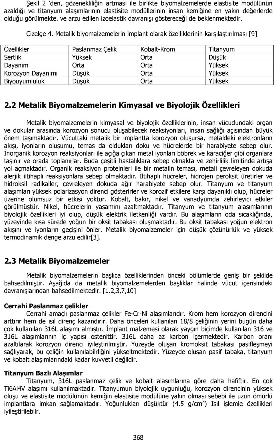 Metalik biyomalzemelerin implant olarak özelliklerinin karşılaştırılması [9] Özellikler Paslanmaz Çelik Kobalt-Krom Titanyum Sertlik Yüksek Orta Düşük Dayanım Orta Orta Yüksek Korozyon Dayanımı Düşük