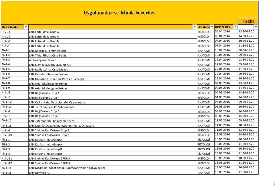 20 AN-L-2 LAB: Tibia, Fibula, Ossa Pedis ANATOMİ 15.04.2016 09.30-10.20 AN-L-3 Alt taraf genel tekrar ANATOMİ 22.04.2016 08.30-09.20 AN-L-4 LAB: Clavicula,Scapula,Humerus ANATOMİ 22.04.2016 09.30-10.20 AN-L-5 LAB: Radius,Ulna, Ossa Manus ANATOMİ 27.