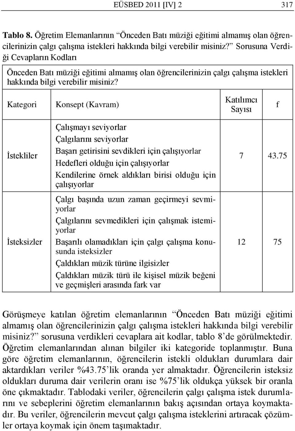 Kategori Konsept (Kavram) Katılımcı Sayısı f Ġstekliler Ġsteksizler ÇalıĢmayı seviyorlar Çalgılarını seviyorlar BaĢarı getirisini sevdikleri için çalıģıyorlar Hedefleri olduğu için çalıģıyorlar