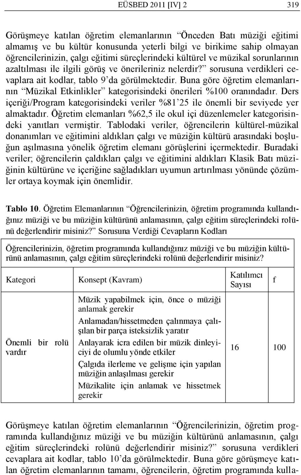 Buna göre öğretim elemanlarının Müzikal Etkinlikler kategorisindeki önerileri %100 oranındadır. Ders içeriği/program kategorisindeki veriler %81 25 ile önemli bir seviyede yer almaktadır.