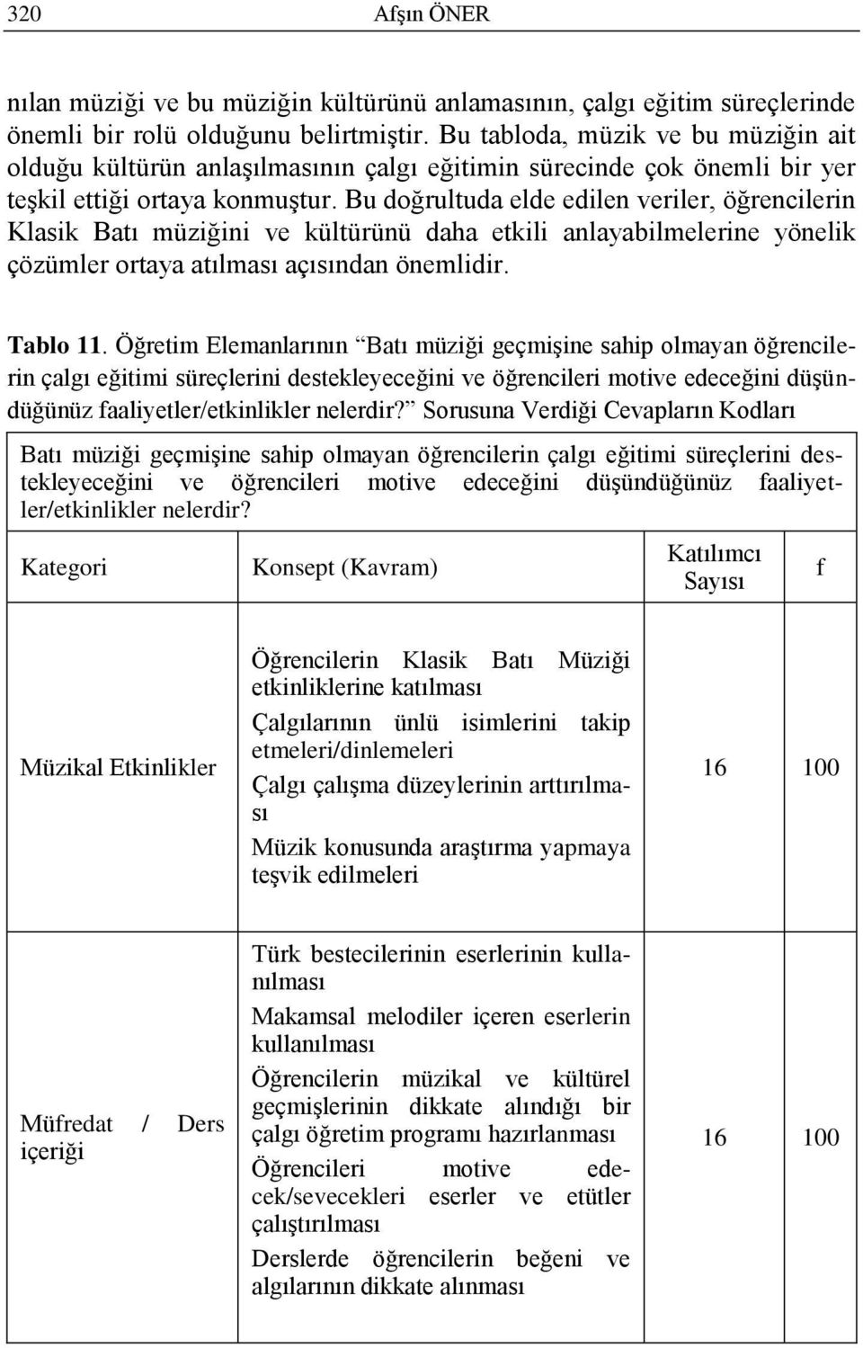 Bu doğrultuda elde edilen veriler, öğrencilerin Klasik Batı müziğini ve kültürünü daha etkili anlayabilmelerine yönelik çözümler ortaya atılması açısından önemlidir. Tablo 11.