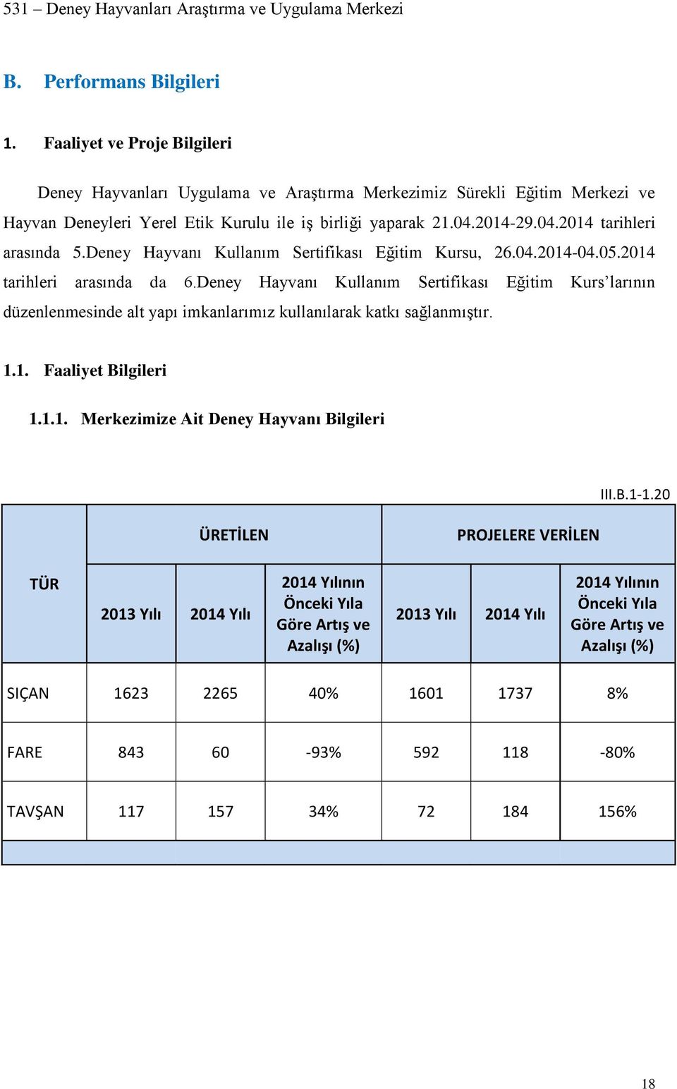 Deney Hayvanı Kullanım Sertifikası Eğitim Kurs larının düzenlenmesinde alt yapı imkanlarımız kullanılarak katkı sağlanmıştır. 1.1. Faaliyet Bilgileri 1.1.1. Merkezimize Ait Deney Hayvanı Bilgileri III.