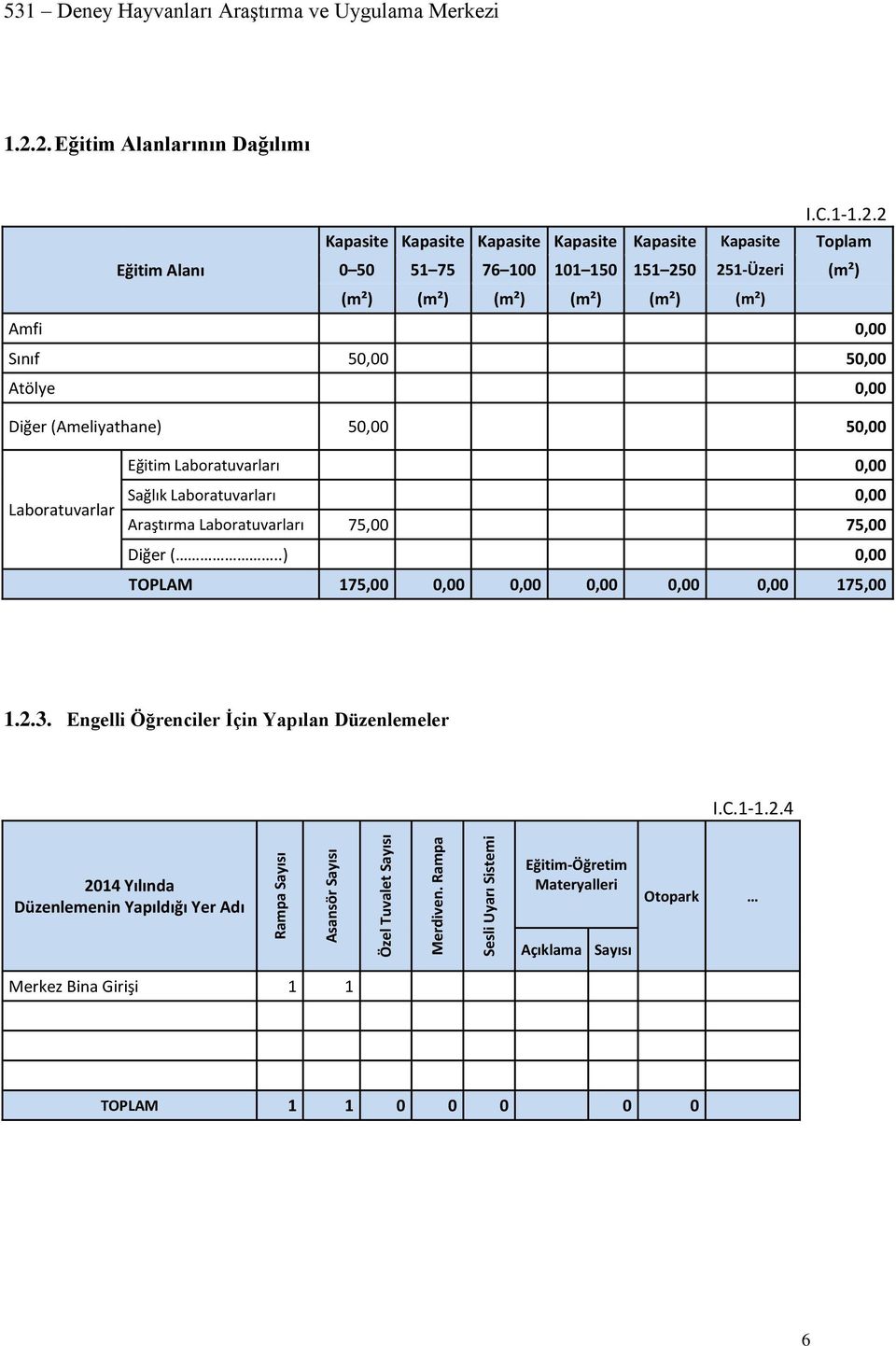 Amfi 0,00 Sınıf 50,00 50,00 Atölye 0,00 Diğer (Ameliyathane) 50,00 50,00 Eğitim Laboratuvarları 0,00 Laboratuvarlar Sağlık Laboratuvarları 0,00 Araştırma Laboratuvarları 75,00 75,00 Diğer (.