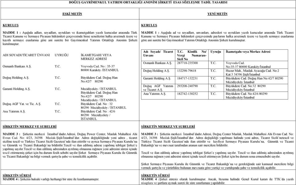 kurulmuģtur. ADI SOYADI/TĠCARET ÜNVANI UYRUĞU ĠKAMETGAHI VEYA MERKEZ ADRESĠ Osmanlı Bankası A.ġ. T.C. Voyvoda Cad. No : 35-37 80000 Karaköy /ĠSTANBUL DoğuĢ Holding A.ġ. T.C. Büyükdere Cad.