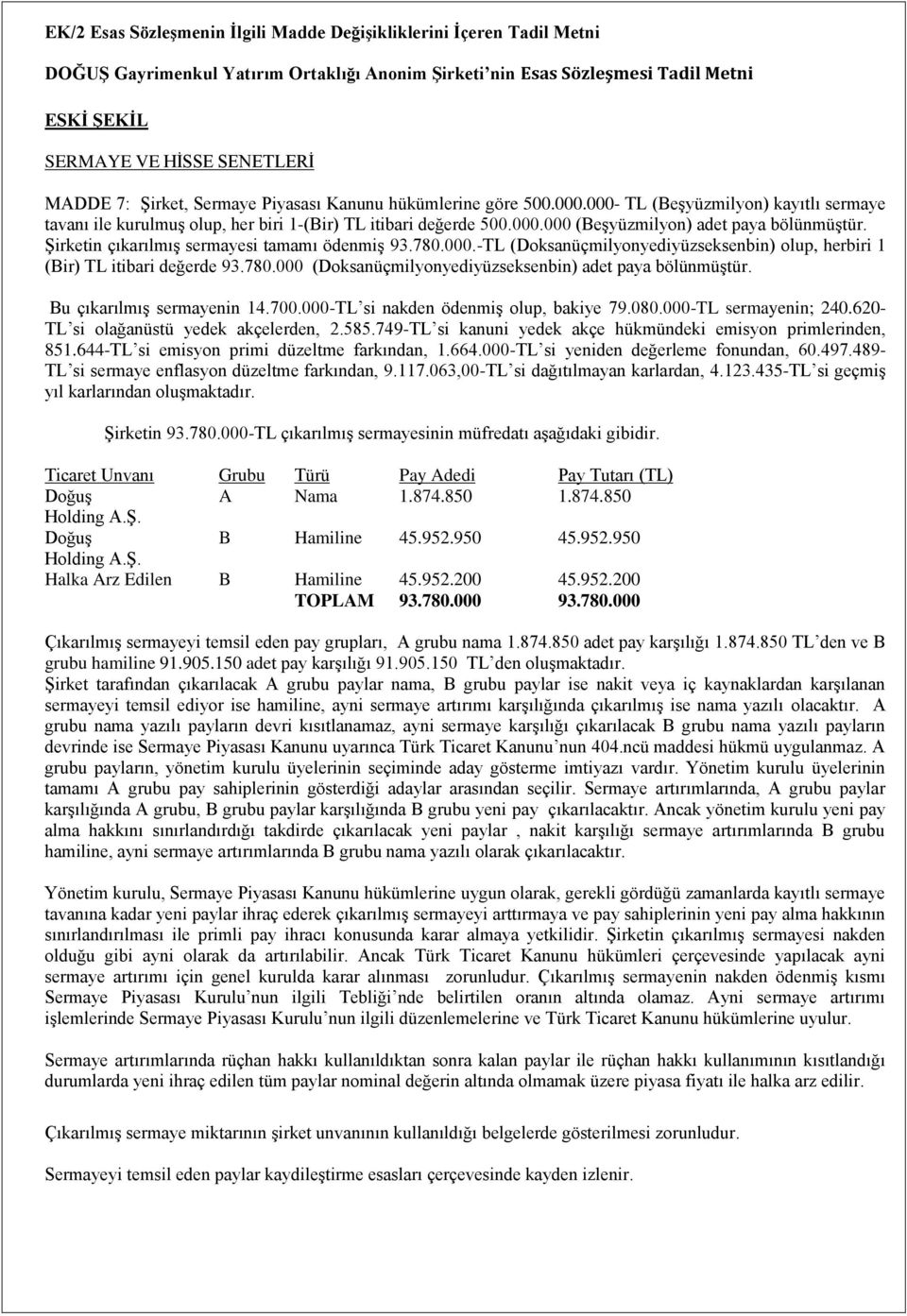 ġirketin çıkarılmıģ sermayesi tamamı ödenmiģ 93.780.000.-TL (Doksanüçmilyonyediyüzseksenbin) olup, herbiri 1 (Bir) TL itibari değerde 93.780.000 (Doksanüçmilyonyediyüzseksenbin) adet paya bölünmüģtür.