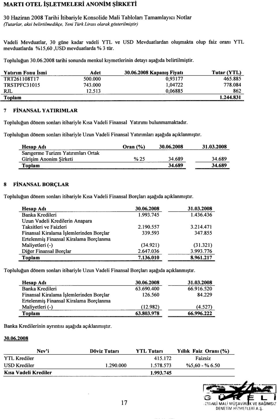 513 Kapam~ Fiyab 0,93177 1,04722 0,06885 Tutar(YTL) 465.885 778.084 862 1.244.831 Hesap Adl Sangerme Turizm Yatmmlan Ortak Giri~im Anonim Sirketi 34.689 34.