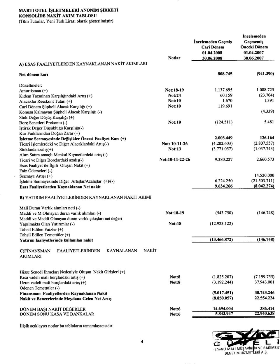 2007 Duzeltmeler: Amortisrnan (+) Kldern Tazminatl Kar~lhgmdaki Artl~ (+) Alaeaklar Reeskont Tutan (+) Carl Donern Silpheli Alaeak Kar~lhgl (+) Konusu Kalrnayan Supheli Alaeak Kar~lhgl (-) Stok Deger