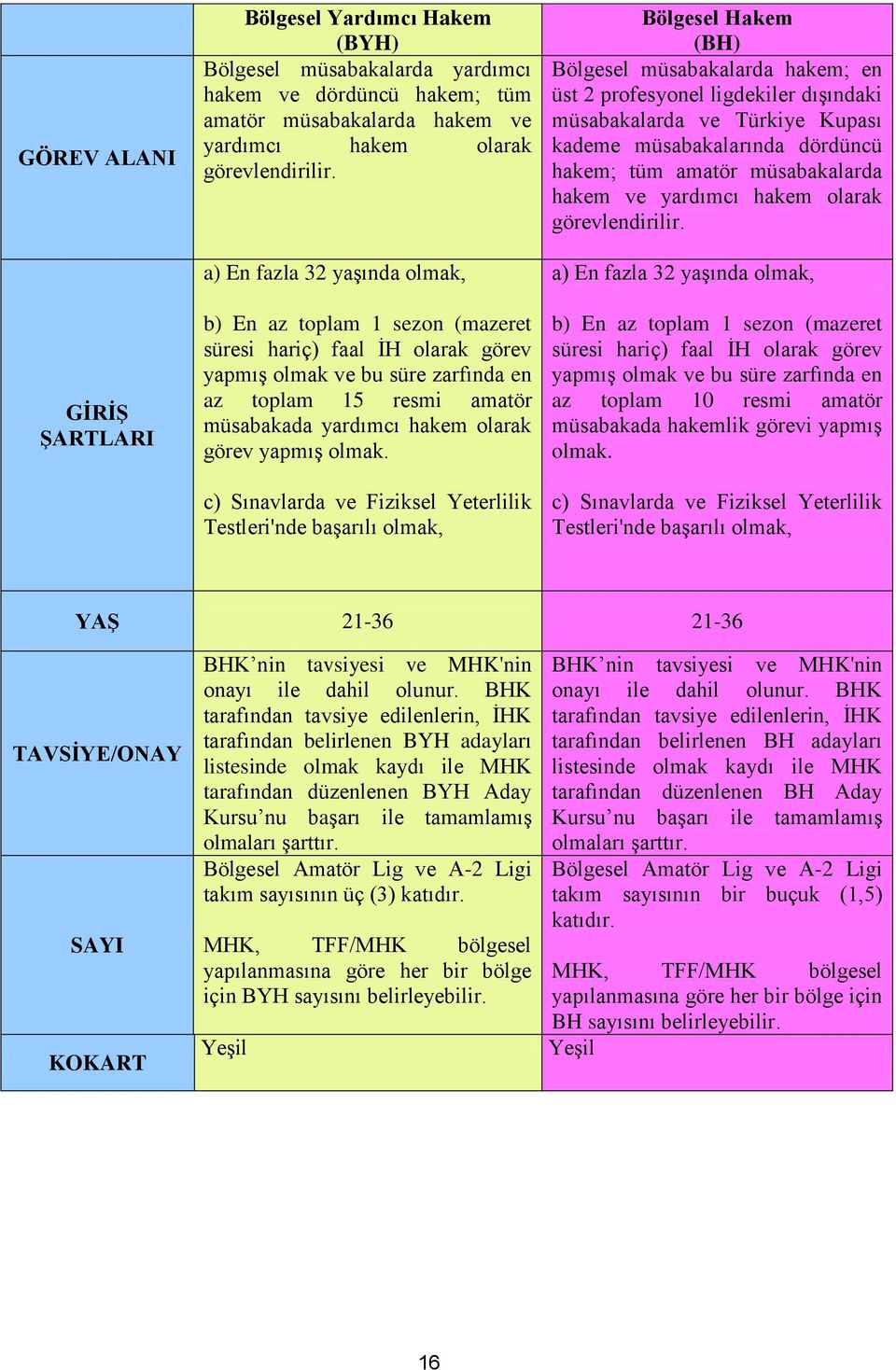 yapmış olmak.