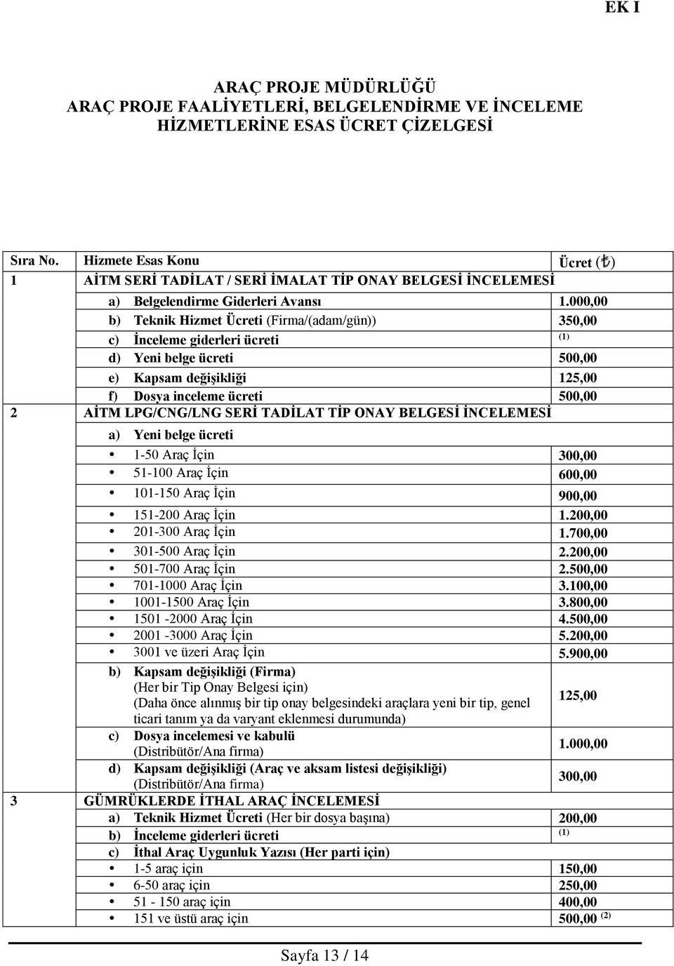 000,00 b) Teknik Hizmet Ücreti (Firma/(adam/gün)) 350,00 c) İnceleme giderleri ücreti d) Yeni belge ücreti 500,00 e) Kapsam değişikliği 125,00 f) Dosya inceleme ücreti 500,00 2 AİTM LPG/CNG/LNG SERİ