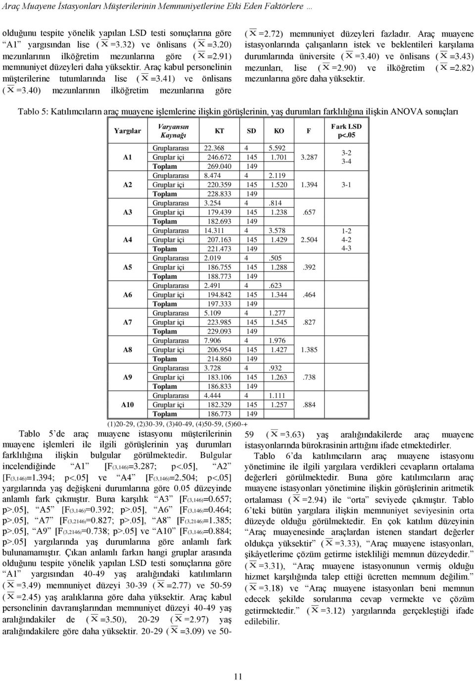 40) mezunlarının ilköğretim mezunlarına göre ( X =2.72) memnuniyet düzeyleri fazladır. Araç muayene istasyonlarında çalışanların istek ve beklentileri karşılama durumlarında üniversite ( X =3.