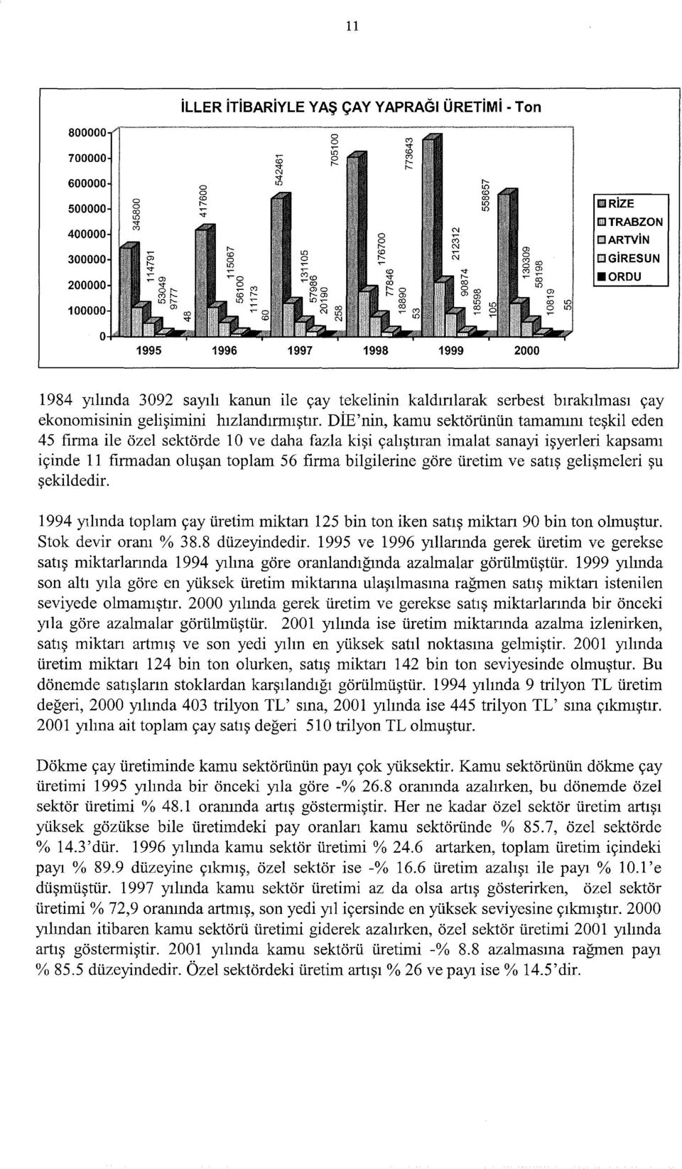 DİE'nin, kamu sektörünün tamamını teşkil eden 45 fırma ile özel sektörde ı O ve daha fazla kişi çalıştıran imalat sanayi işyerleri kapsamı içinde ı ı fırmadan oluşan toplam 56 fırma bilgilerine göre