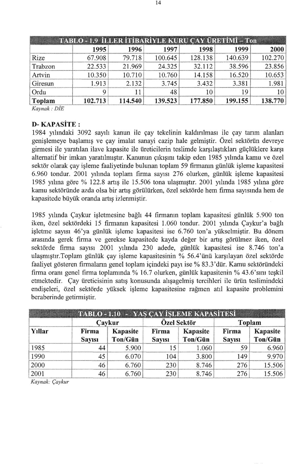 Özel sektörün devreye girmesi ile yaratılan ilave kapasite ile üreticilerin teslimde karşılaştıklan güçlüklere karşı alternatif bir imkan yaratılmıştır.