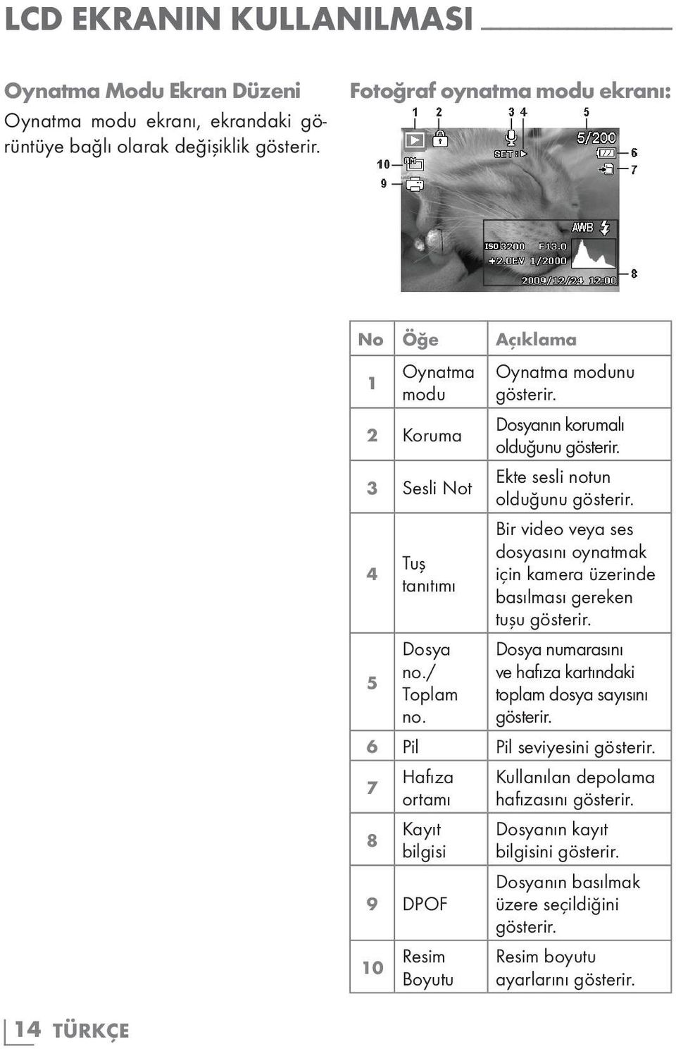 Ekte sesli notun olduğunu gösterir. Bir video veya ses dosyasını oynatmak için kamera üzerinde basılması gereken tuşu gösterir.