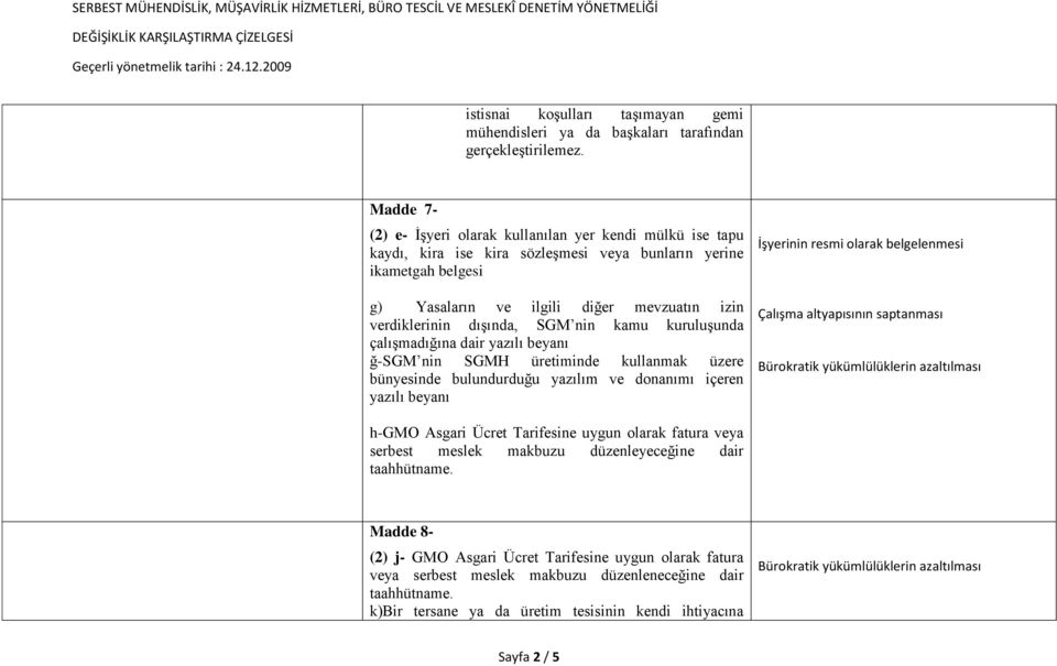 dışında, SGM nin kamu kuruluşunda çalışmadığına dair yazılı beyanı ğ-sgm nin SGMH üretiminde kullanmak üzere bünyesinde bulundurduğu yazılım ve donanımı içeren yazılı beyanı İşyerinin resmi olarak
