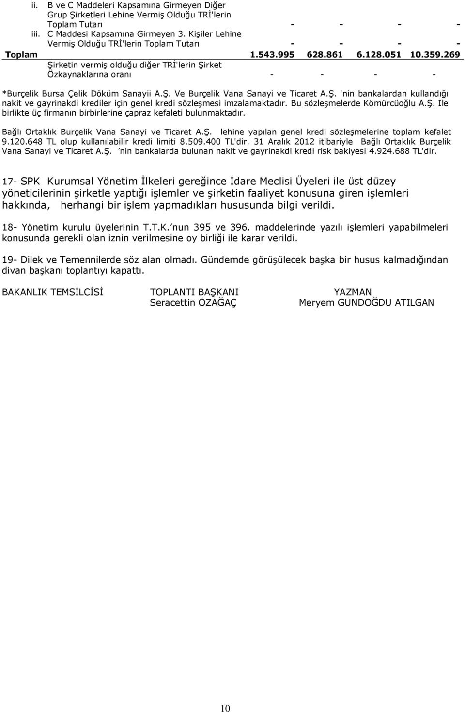 269 Şirketin vermiş olduğu diğer TRİ'lerin Şirket Özkaynaklarına oranı - - - - *Burçelik Bursa Çelik Döküm Sanayii A.Ş. Ve Burçelik Vana Sanayi ve Ticaret A.Ş. 'nin bankalardan kullandığı nakit ve gayrinakdi krediler için genel kredi sözleşmesi imzalamaktadır.