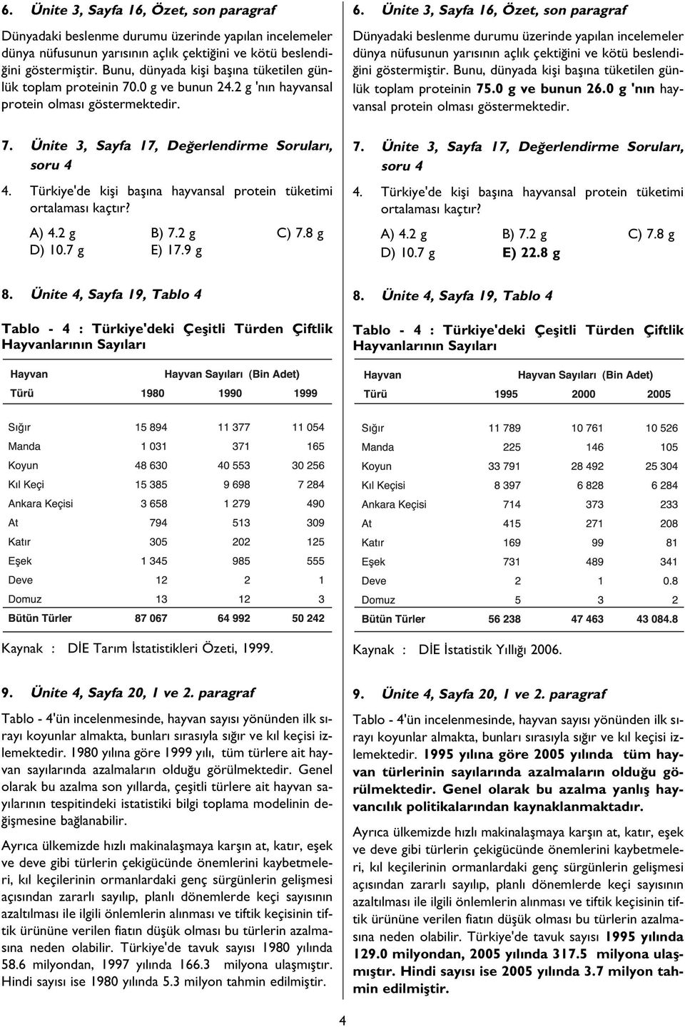 Türkiye'de kifli bafl na hayvansal protein tüketimi ortalamas kaçt r? A) 4.2 g B) 7.2 g C) 7.8 g D) 10.7 g E) 17.9 g  Bunu, dünyada kifli bafl na tüketilen günlük toplam proteinin 75.0 g ve bunun 26.