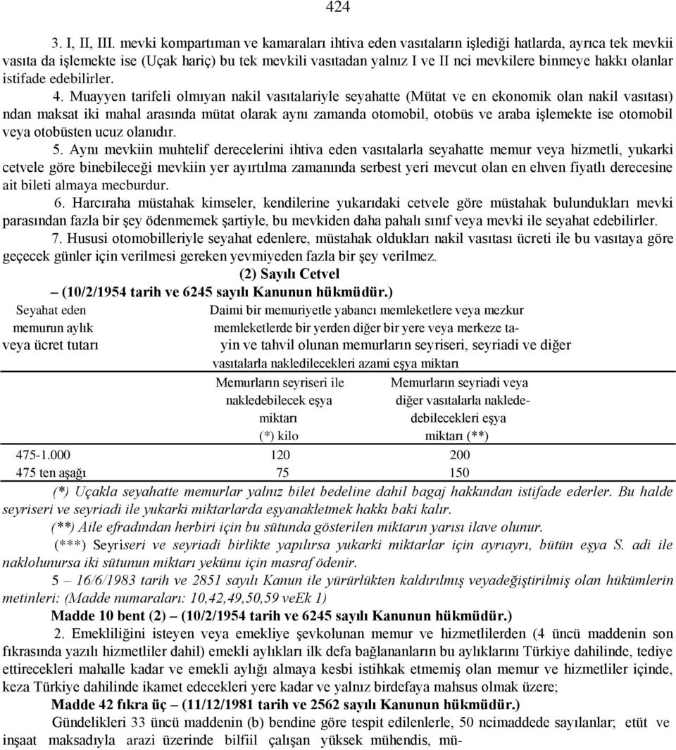 olanlar istifade edebilirler. 4.