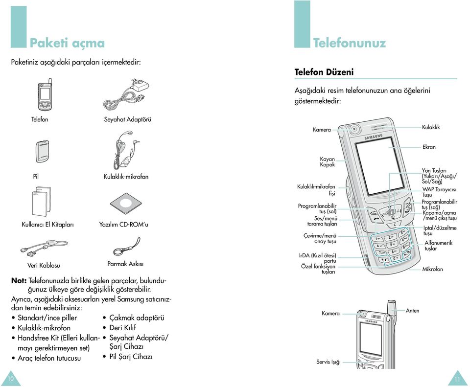 Ayr ca, afla daki aksesuarlar yerel Samsung sat c n zdan temin edebilirsiniz: Standart/ince piller Kulakl k-mikrofon Handsfree Kit (Elleri kullanmay gerektirmeyen set) Araç telefon tutucusu Çakmak