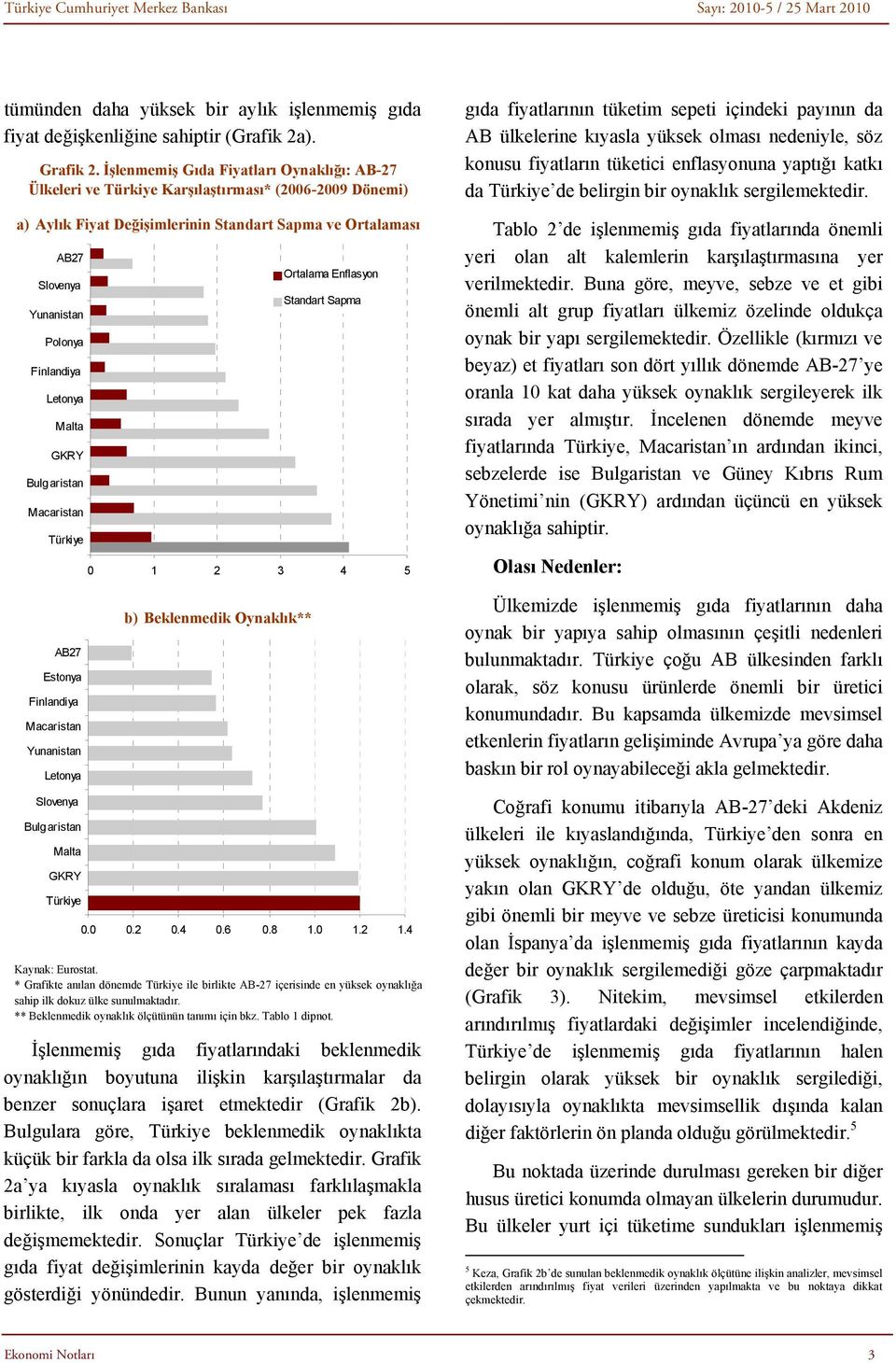 Macaristan AB27 Estonya Finlandiya Macaristan Letonya Bulgaristan Ortalama Enflasyon Standart Sapma 0 1 2 3 4 5 b) Beklenmedik Oynaklık** 0.0 0.2 0.4 0.6 0.8 1.0 1.2 1.