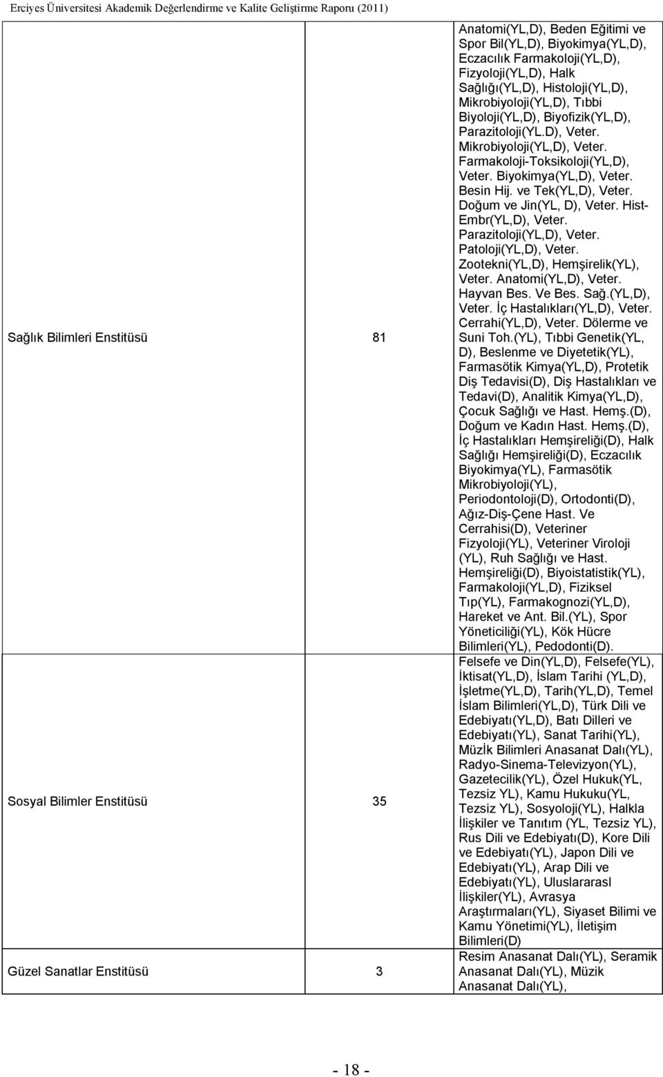 D), Veter. Mikrobiyoloji(YL,D), Veter. Farmakoloji-Toksikoloji(YL,D), Veter. Biyokimya(YL,D), Veter. Besin Hij. ve Tek(YL,D), Veter. Doğum ve Jin(YL, D), Veter. Hist- Embr(YL,D), Veter.