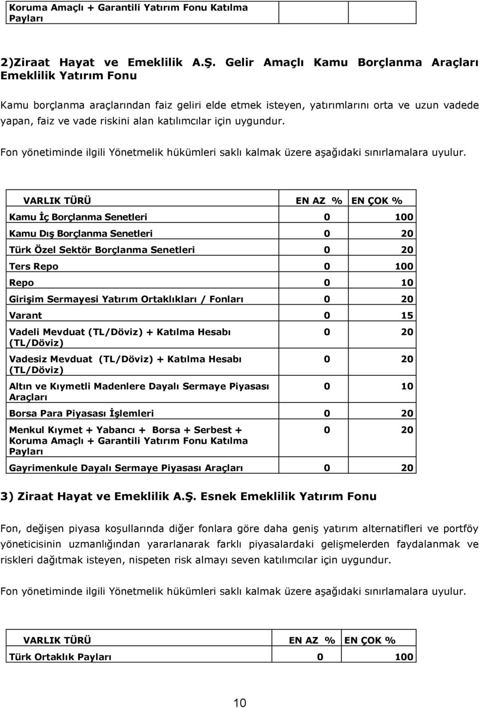 için uygundur. Fon yönetiminde ilgili Yönetmelik hükümleri saklı kalmak üzere aşağıdaki sınırlamalara uyulur.