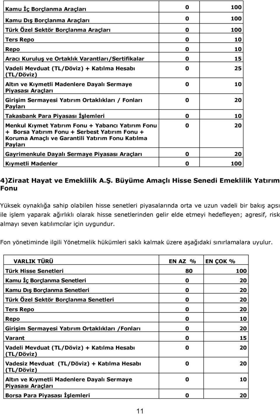 İşlemleri 0 10 Menkul Kıymet Yatırım Fonu + Yabancı Yatırım Fonu + Borsa Yatırım Fonu + Serbest Yatırım Fonu + Koruma Amaçlı ve Garantili Yatırım Fonu Katılma Payları Gayrimenkule Dayalı Sermaye