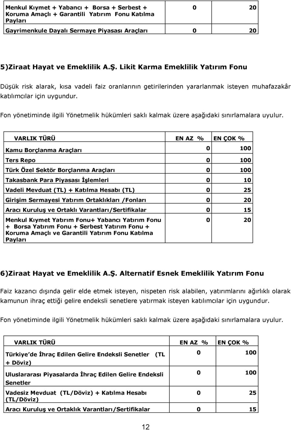 Fon yönetiminde ilgili Yönetmelik hükümleri saklı kalmak üzere aşağıdaki sınırlamalara uyulur.